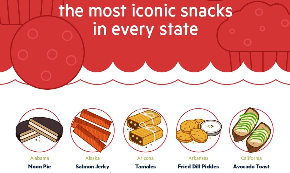 Popular Iconic Snacks by State